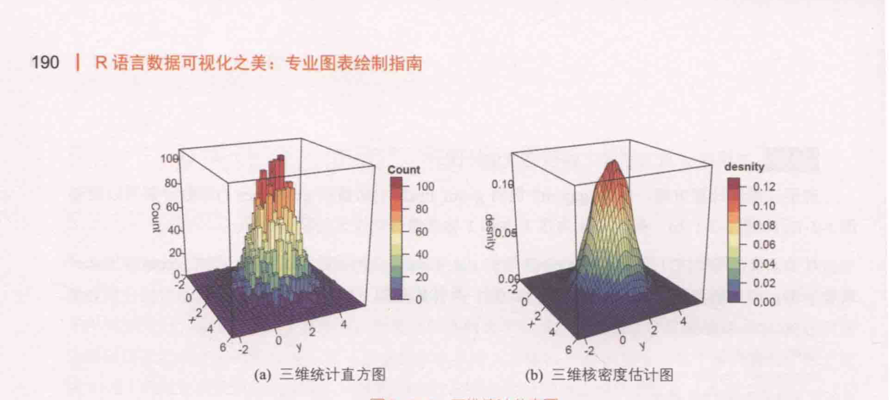 ch_图5-3-3_三维统计分布图.png